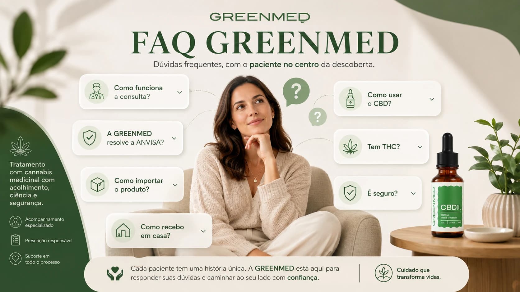 FAQ GreenMed — dúvidas frequentes, com o paciente no centro da descoberta. Tratamento com cannabis medicinal com acolhimento, ciência e segurança: acompanhamento especializado, prescrição responsável e suporte em todo o processo.
