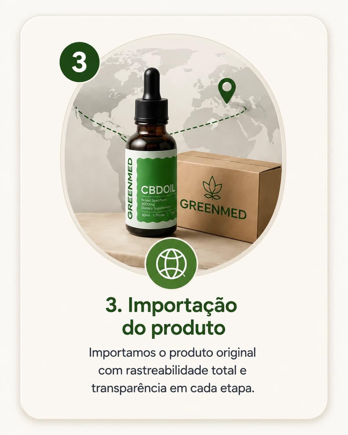 Passo 3 — Importação do produto: frasco de GreenMed CBDoil e caixa de envio sobre um mapa-múndi com a rota de importação traçada.