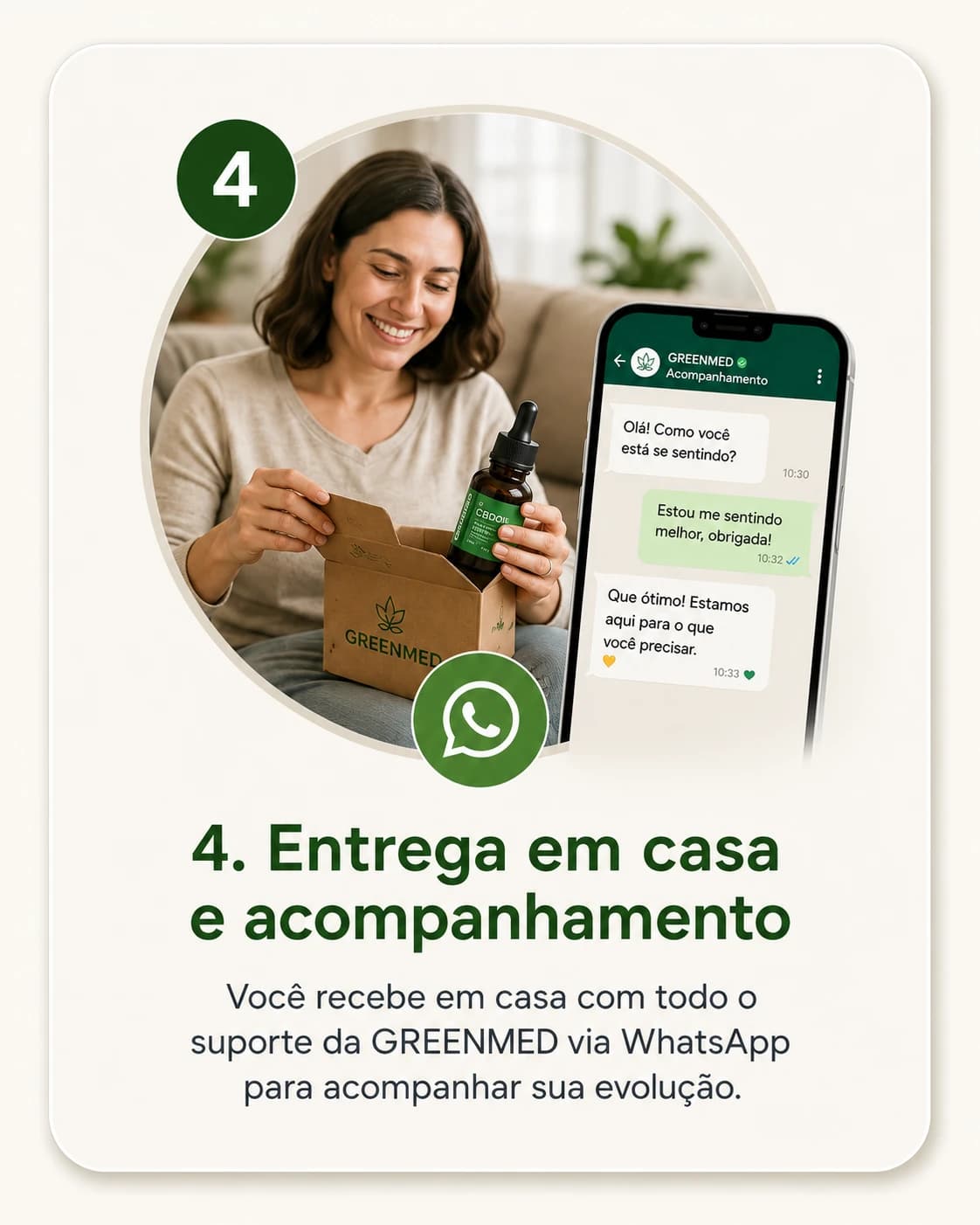 Passo 4 — Entrega em casa e acompanhamento: paciente sorrindo ao abrir a encomenda da GreenMed, com uma conversa de acompanhamento por WhatsApp ao lado.